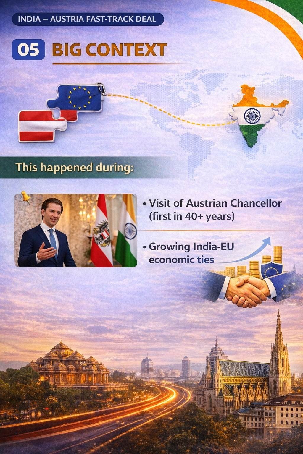 India – Austria Trade deal