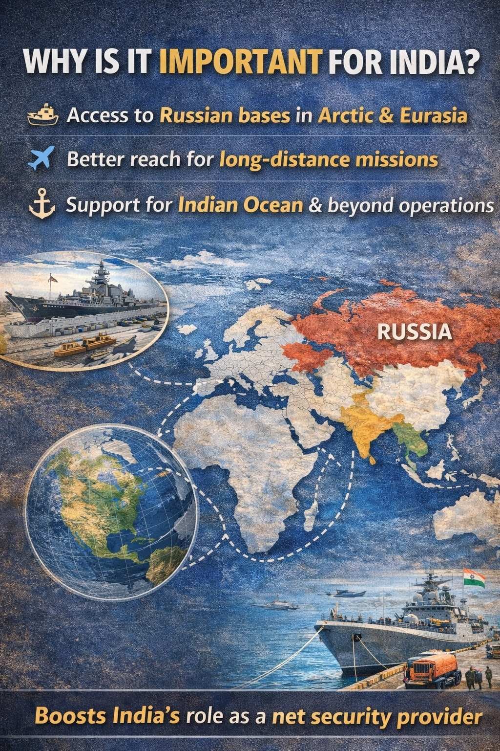 WHAT IS RELOS? India & Russia