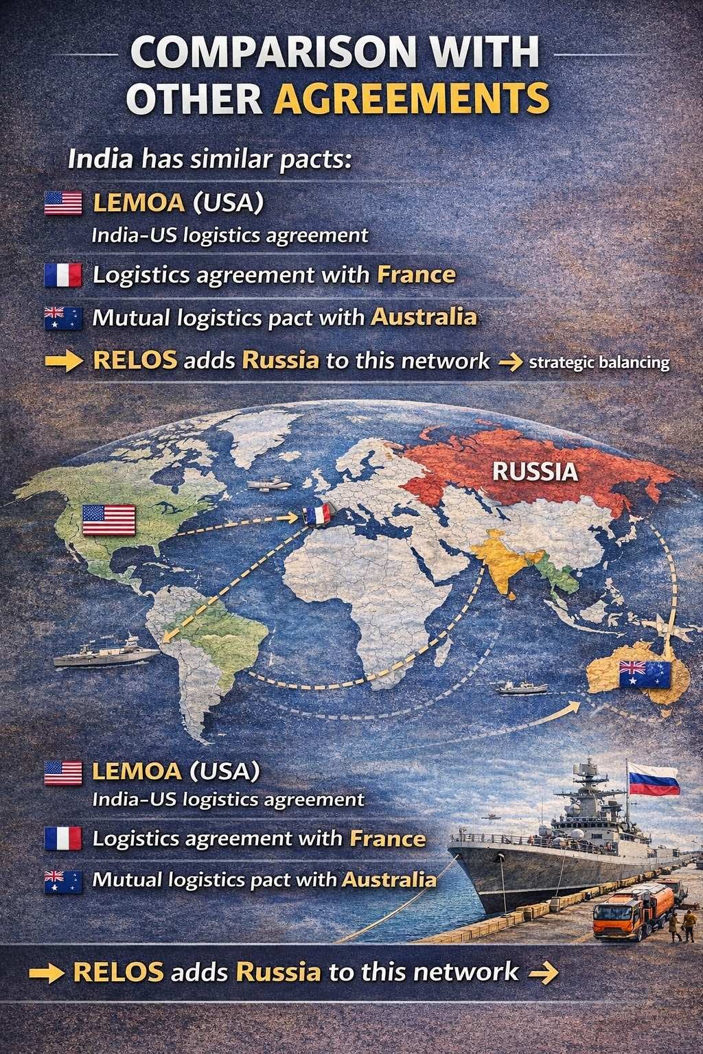 WHAT IS RELOS? India & Russia