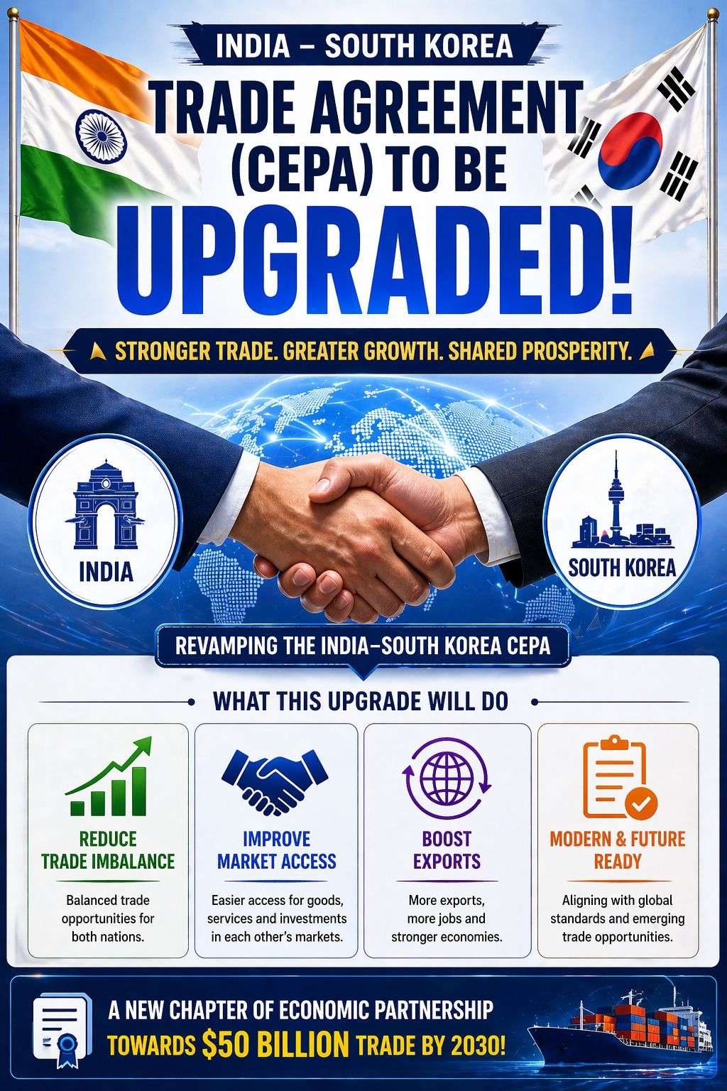 INDIA -SOUTH KOREA BIG TRADE DEAL