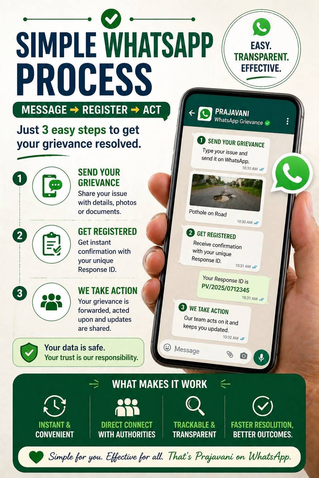 Hyderabad’s WhatsApp Prajavani: A Proven Success!