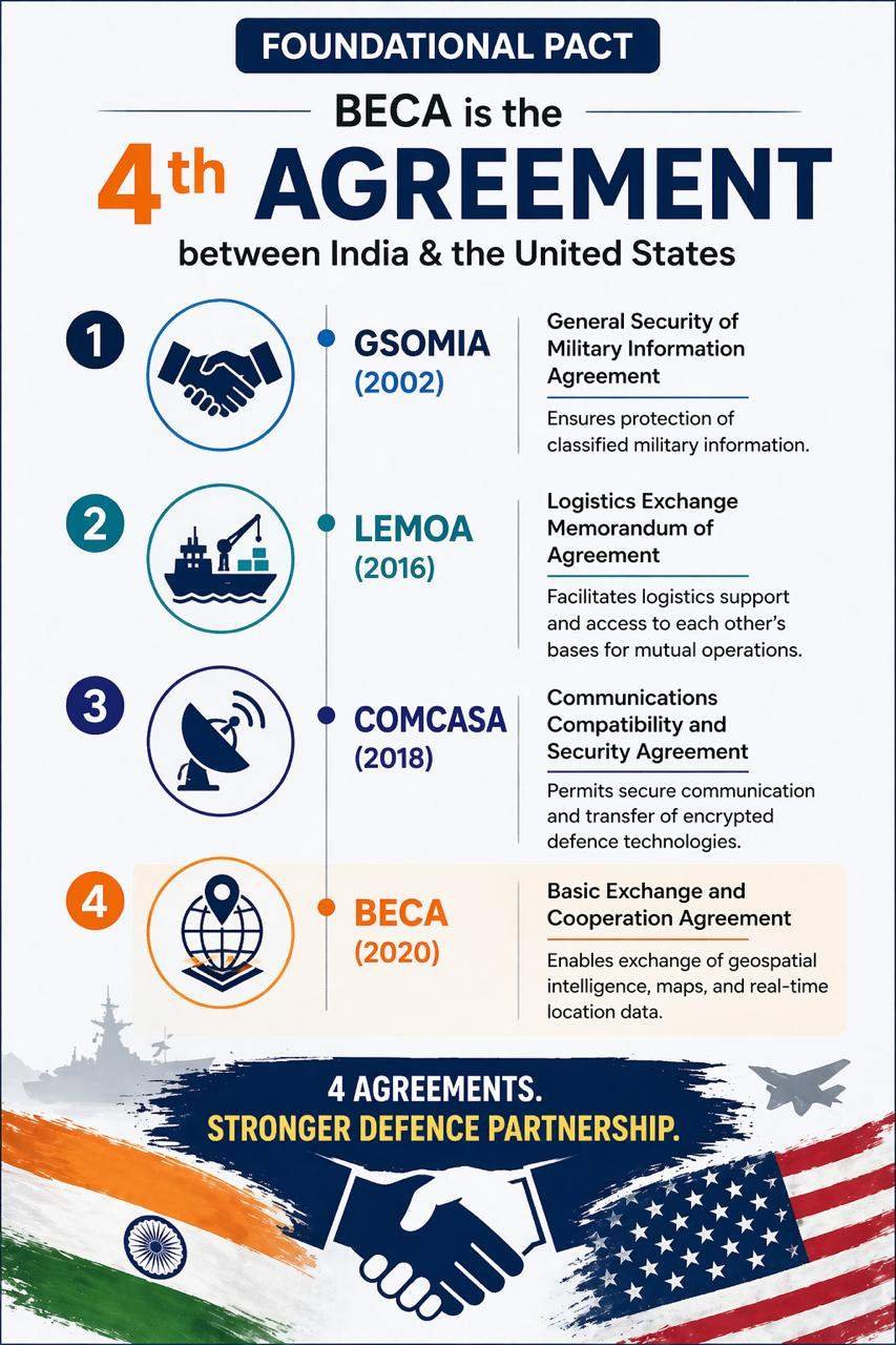 BECA – BASIC EXCHANGE AND COOPERATION AGREEMENT