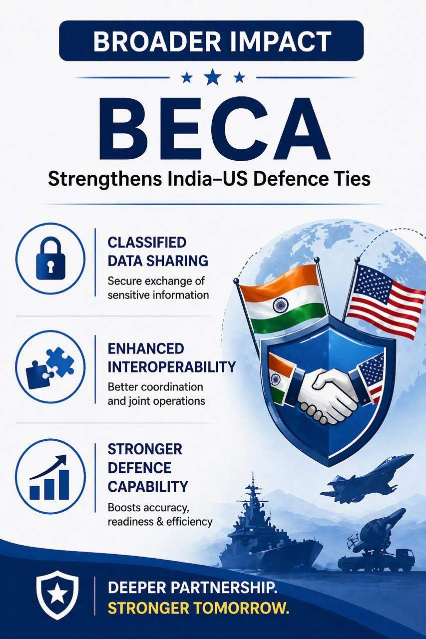 BECA – BASIC EXCHANGE AND COOPERATION AGREEMENT