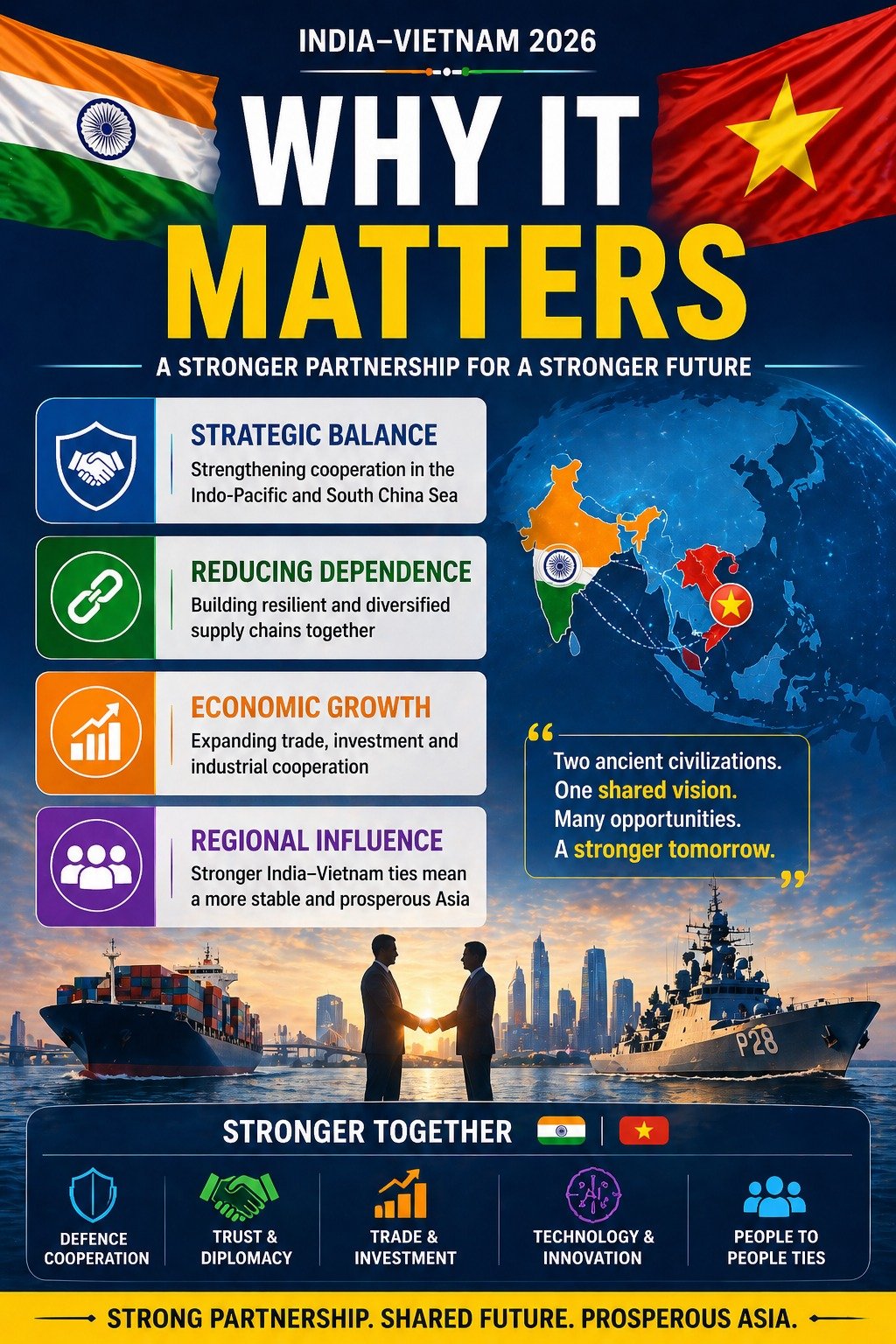 INDIA & VIETNAM SUMMIT