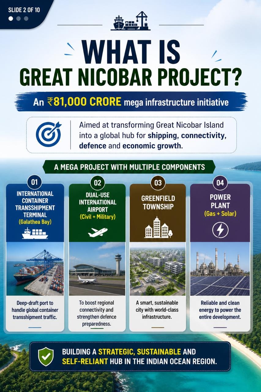 Great Nicobar Project |  India’s Mega Strategic Island Plan