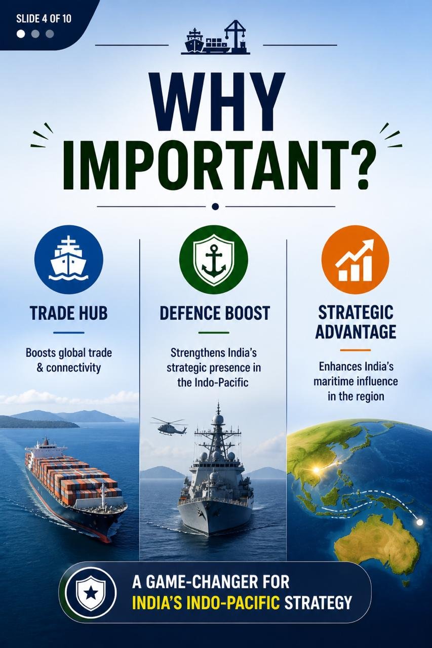 Great Nicobar Project |  India’s Mega Strategic Island Plan