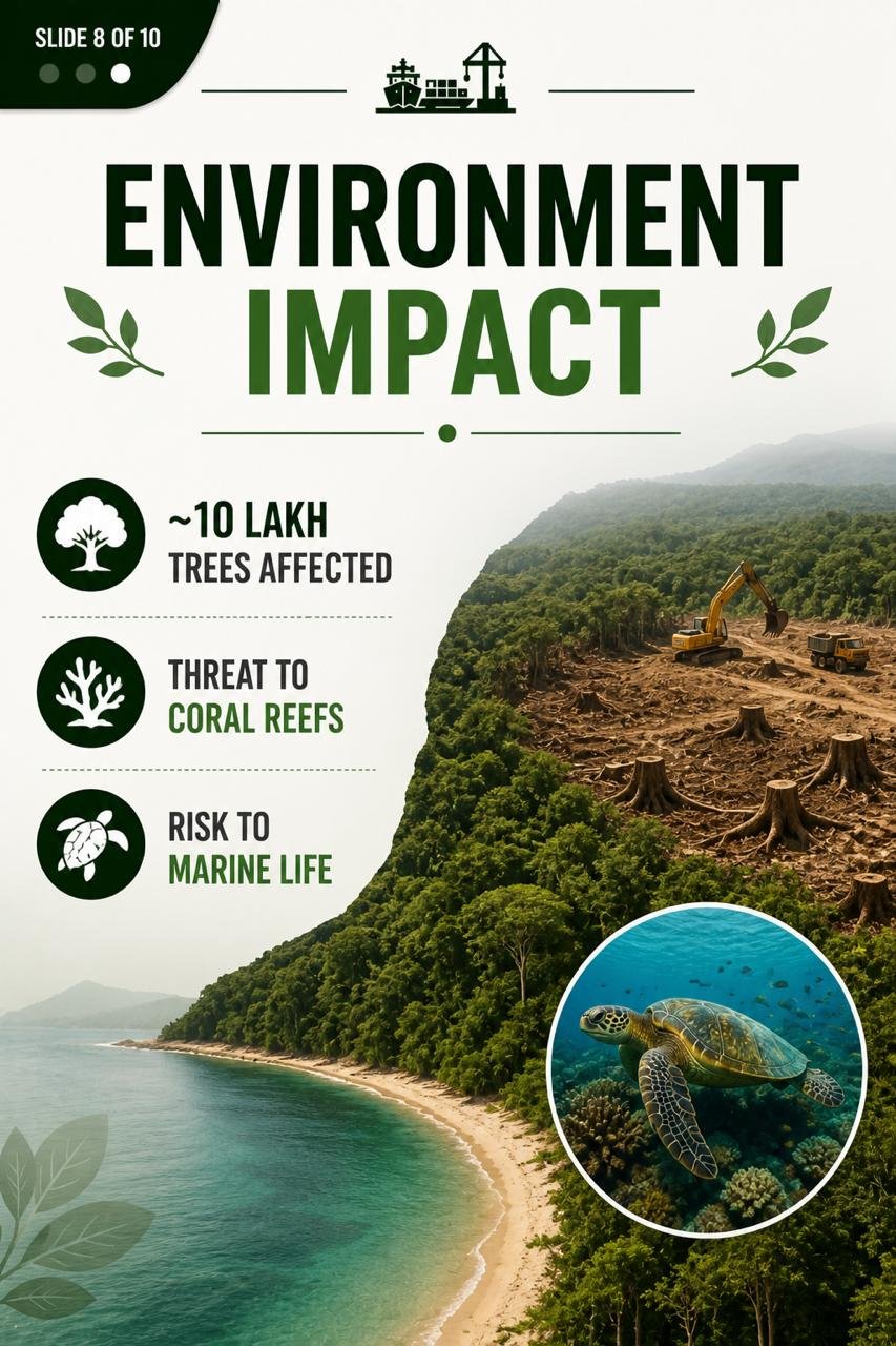 Great Nicobar Project |  India’s Mega Strategic Island Plan