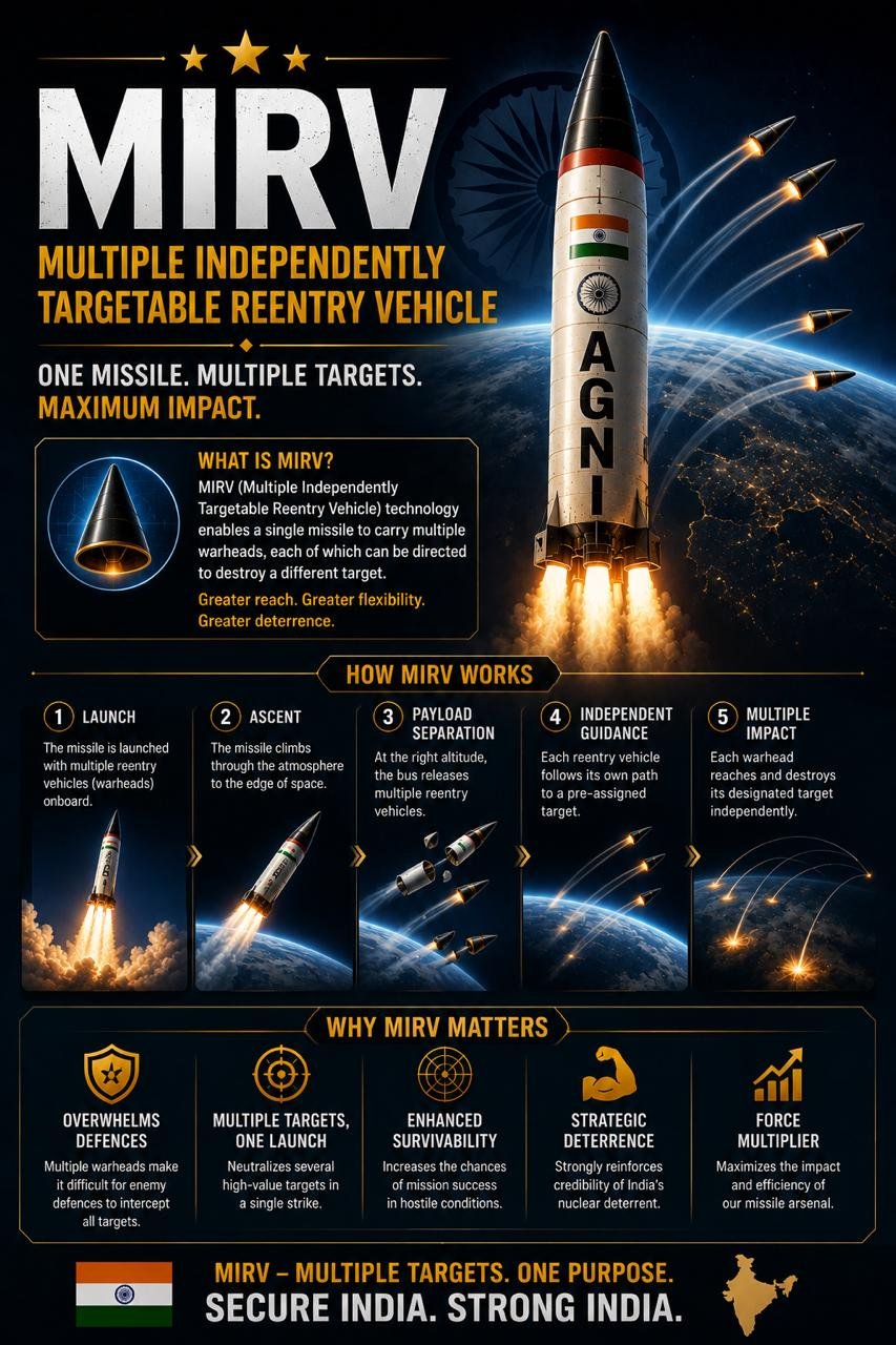INDIA ENTERS ELITE MIRV CLUB