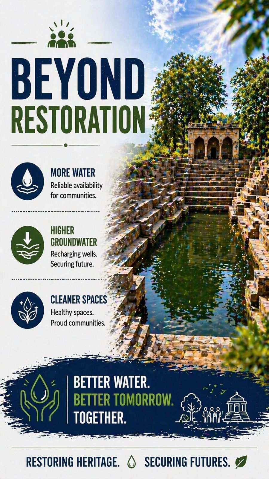 REVIVING FORGOTTEN STEPWELLS