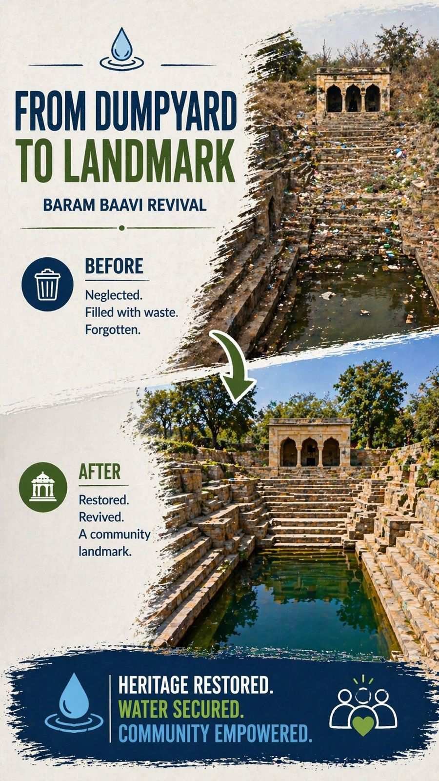 REVIVING FORGOTTEN STEPWELLS
