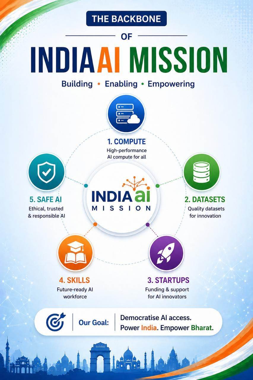 AI REVOLUTION IN INDIA