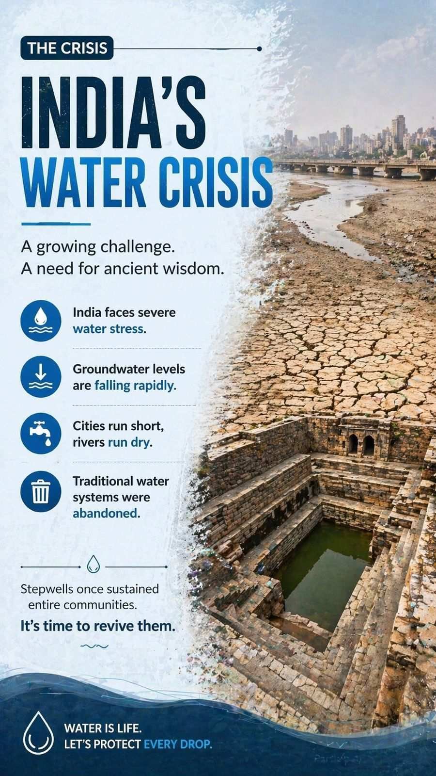 REVIVING FORGOTTEN STEPWELLS