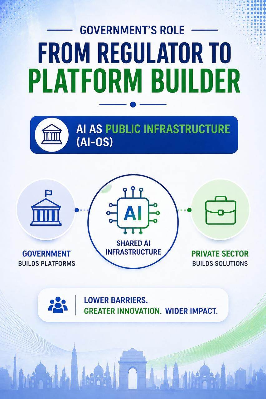 AI REVOLUTION IN INDIA