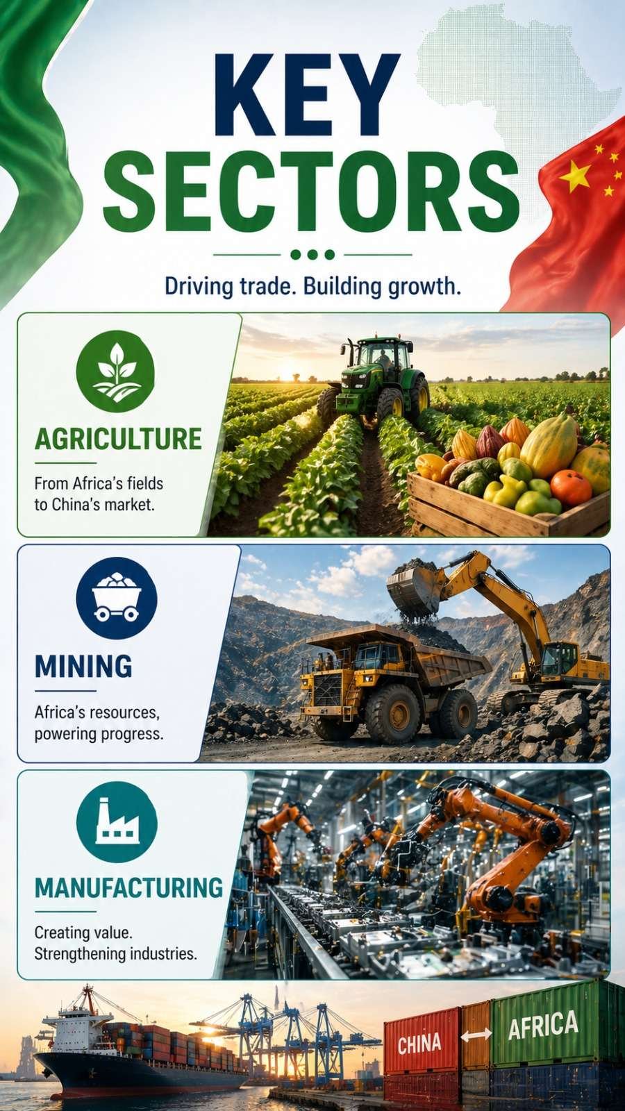 CHINA OPENS MARKETS TO AFRICA
