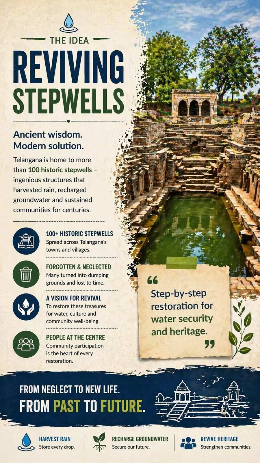 REVIVING FORGOTTEN STEPWELLS