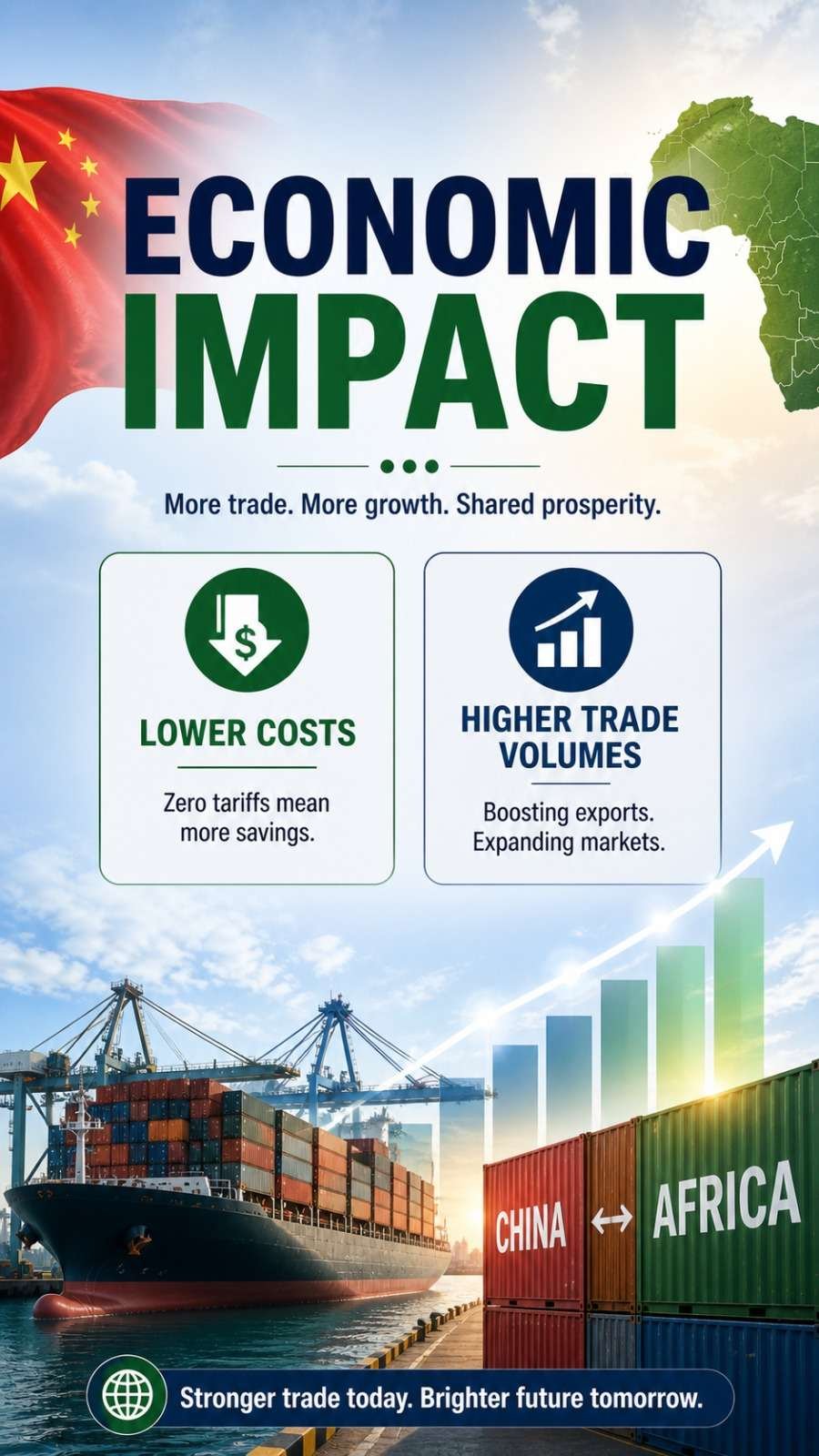 CHINA OPENS MARKETS TO AFRICA