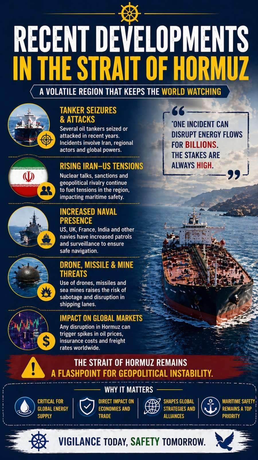MARITIME SAFETY: THE STRAIT OF HORMUZ