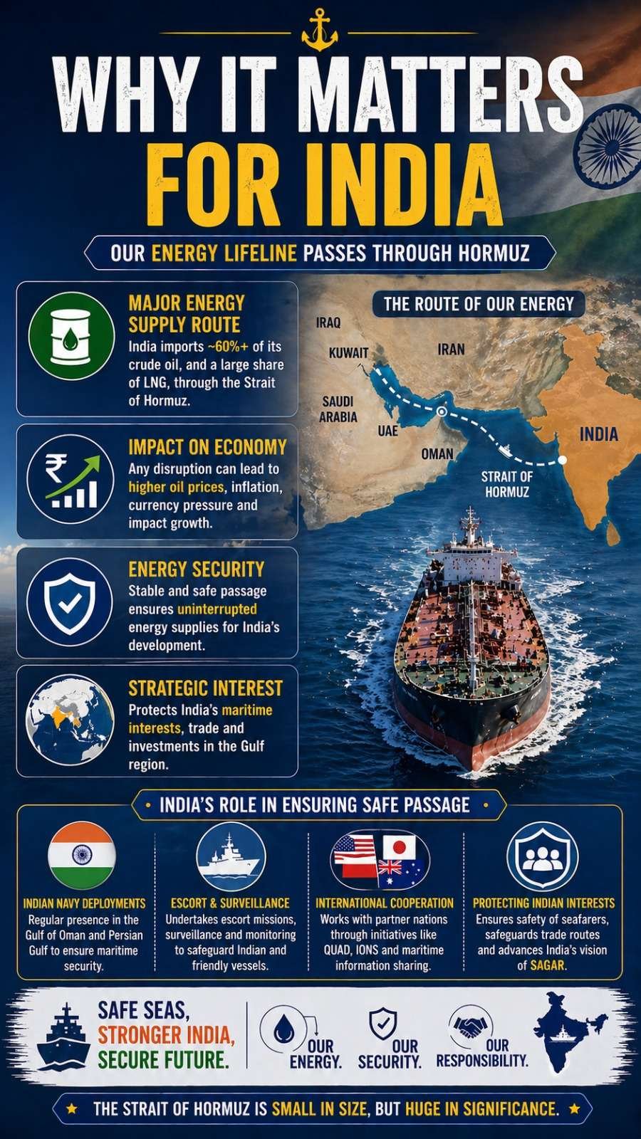 MARITIME SAFETY: THE STRAIT OF HORMUZ