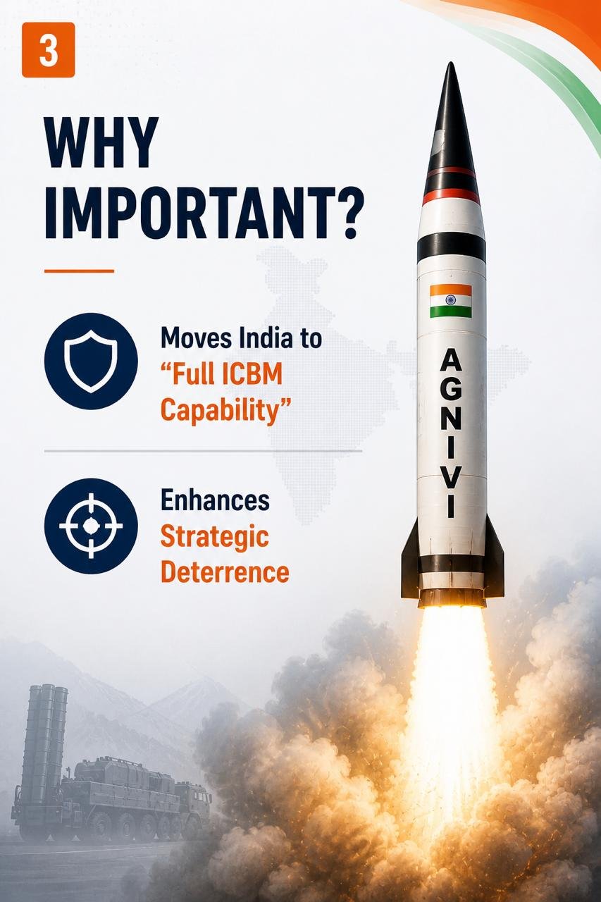 Agne – VI Missile India’s Next-Gen ICBM (UPSC NOTES)