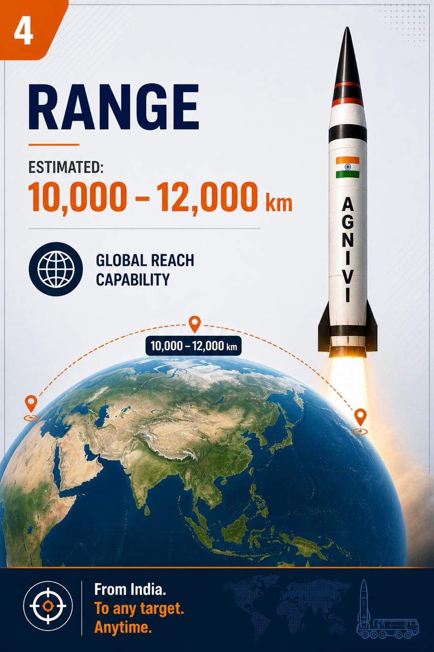 Agne – VI Missile India’s Next-Gen ICBM (UPSC NOTES)