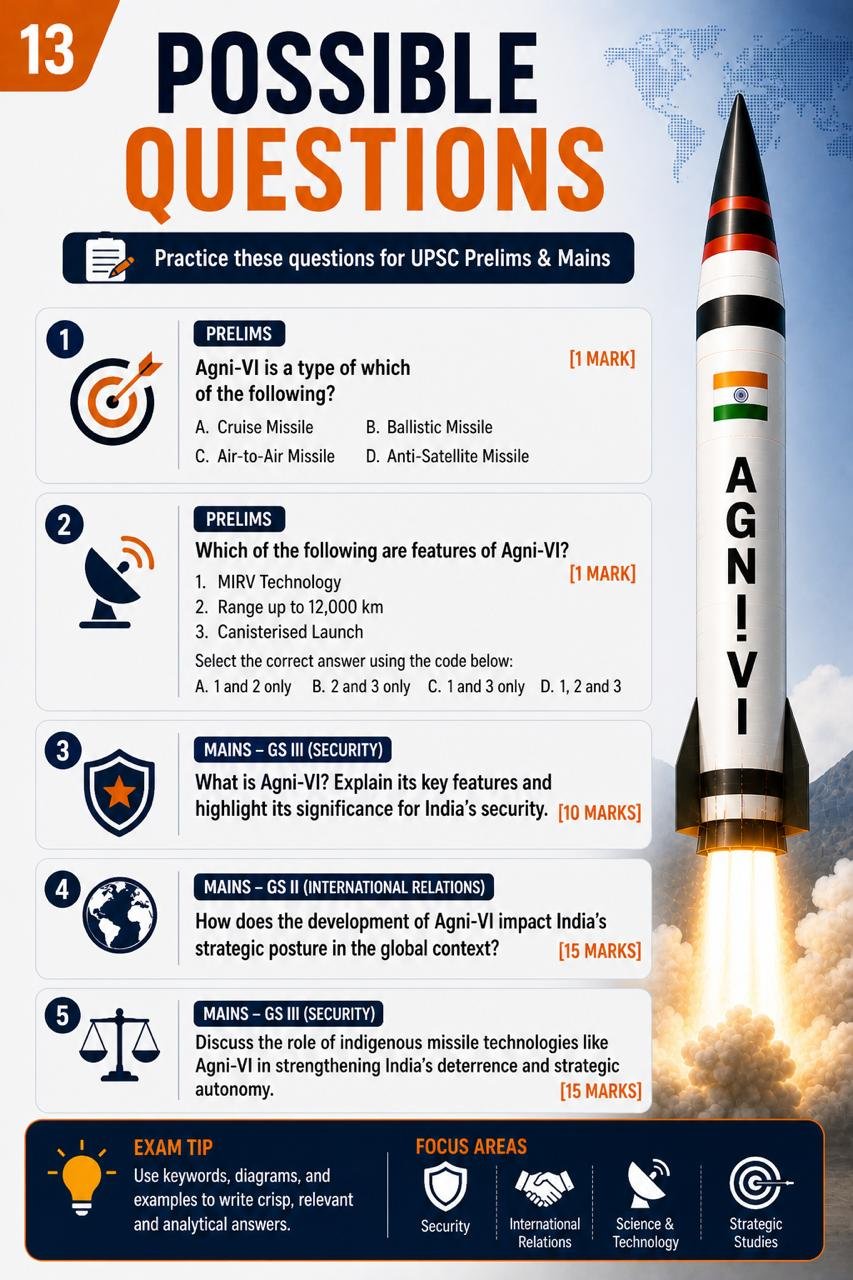Agne – VI Missile India’s Next-Gen ICBM (UPSC NOTES)