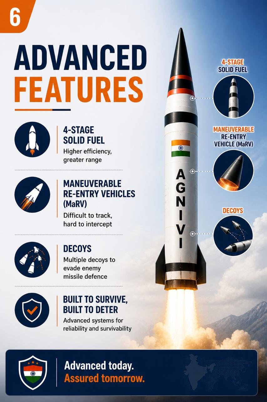 Agne – VI Missile India’s Next-Gen ICBM (UPSC NOTES)