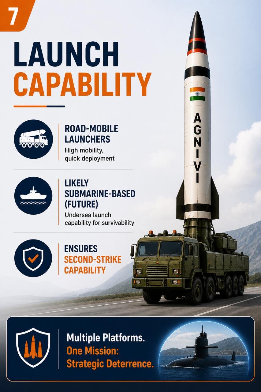Agne – VI Missile India’s Next-Gen ICBM (UPSC NOTES)