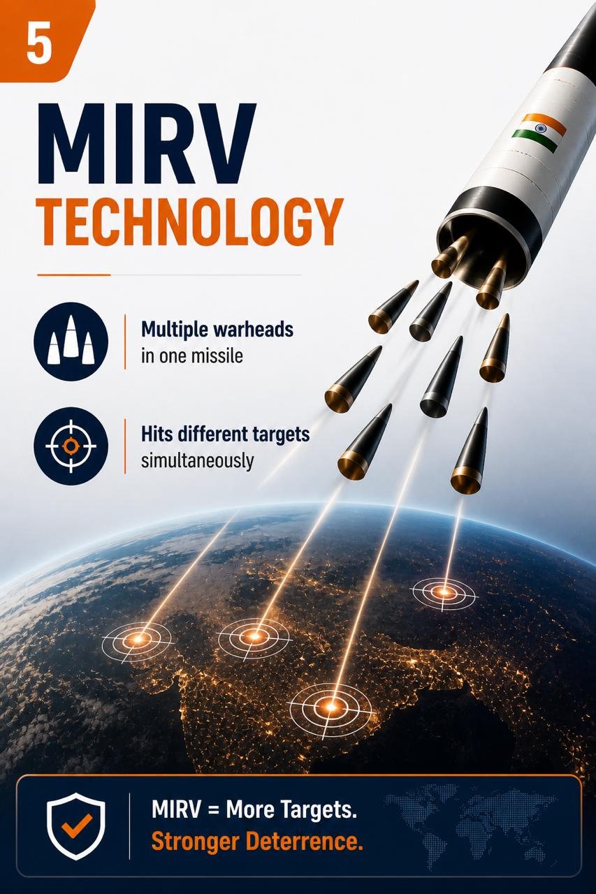 Agne – VI Missile India’s Next-Gen ICBM (UPSC NOTES)