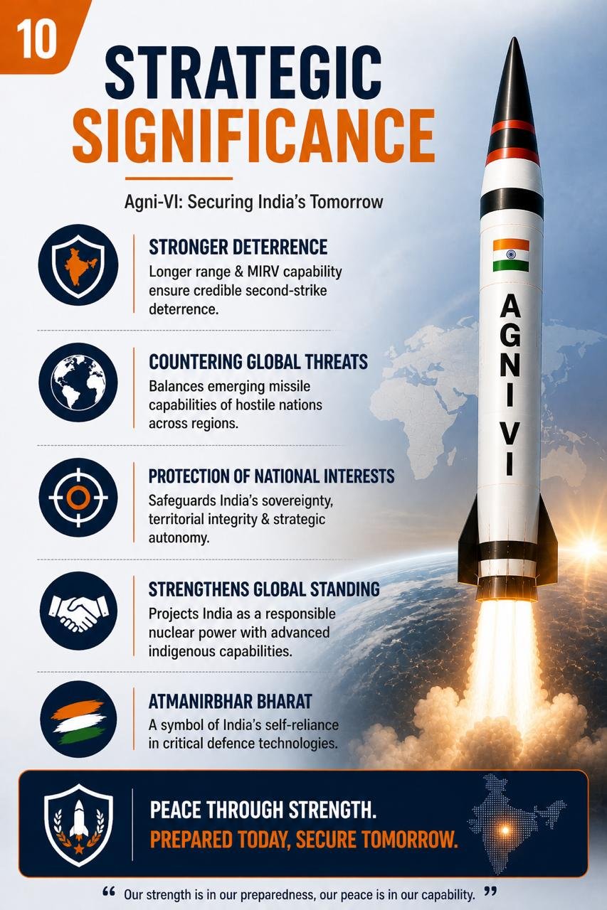 Agne – VI Missile India’s Next-Gen ICBM (UPSC NOTES)