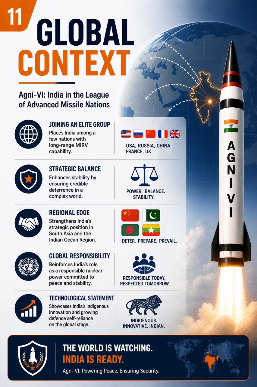 Agne – VI Missile India’s Next-Gen ICBM (UPSC NOTES)