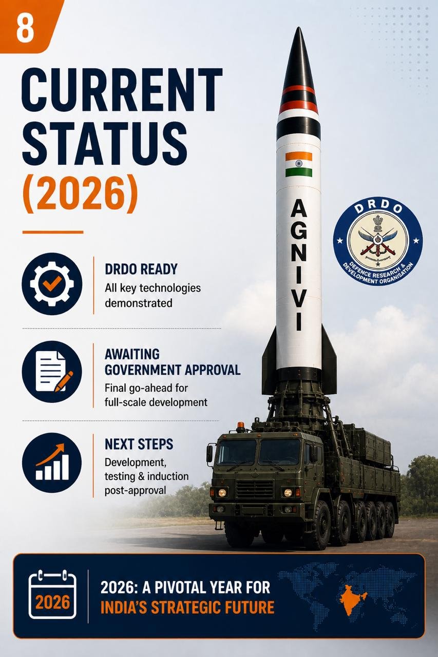Agne – VI Missile India’s Next-Gen ICBM (UPSC NOTES)