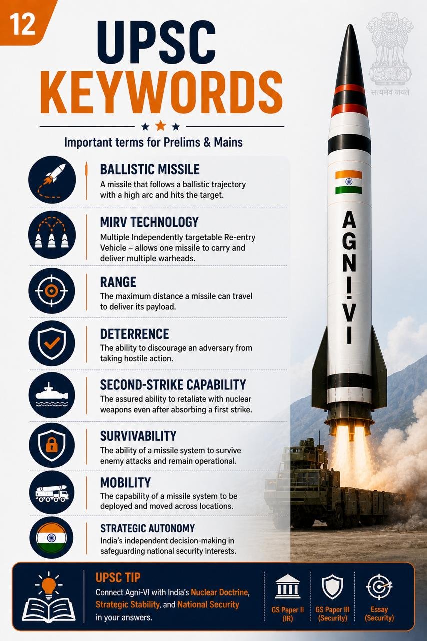 Agne – VI Missile India’s Next-Gen ICBM (UPSC NOTES)