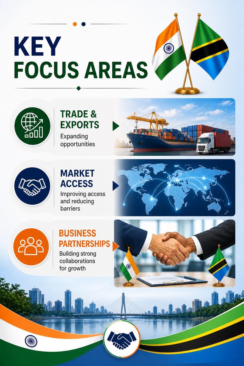 India-Tanzania Cooperation