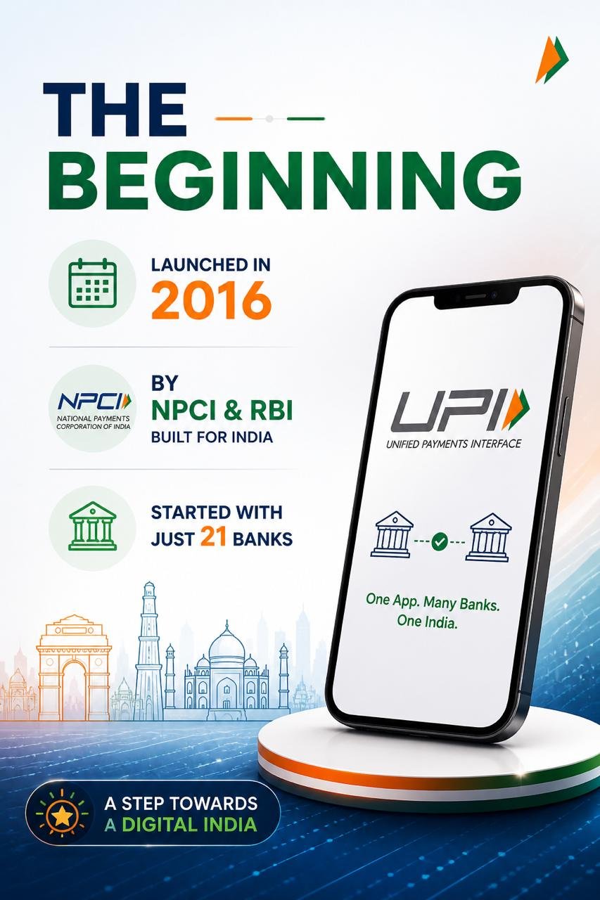 India’s Digital Revolution – 10 Years of UPI