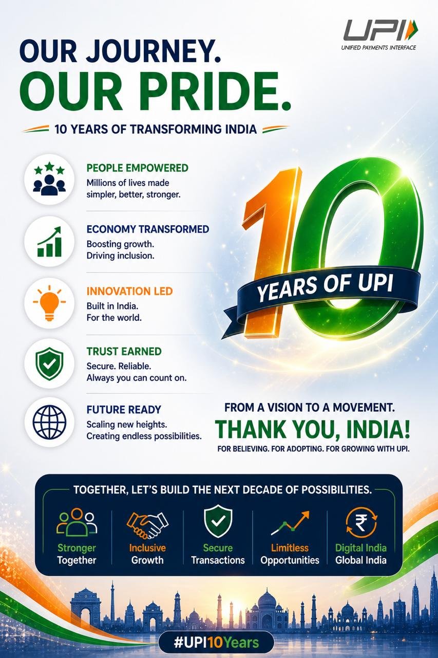 India’s Digital Revolution – 10 Years of UPI