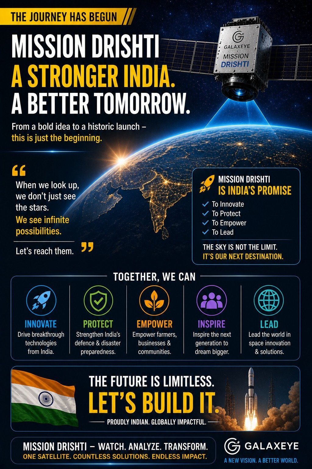India Launches World’s First Optosar Satellite