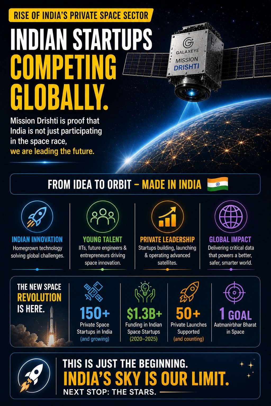 India Launches World’s First Optosar Satellite