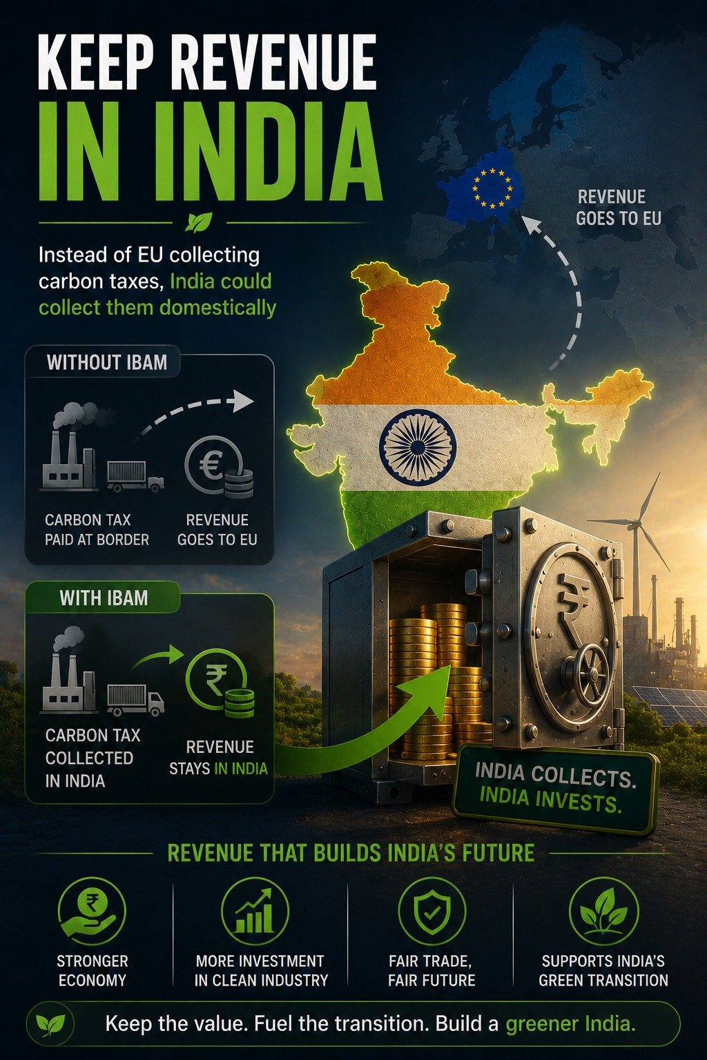CBAM VS INDIA | EUROPE’S CARBON TAX ERA BEGINS